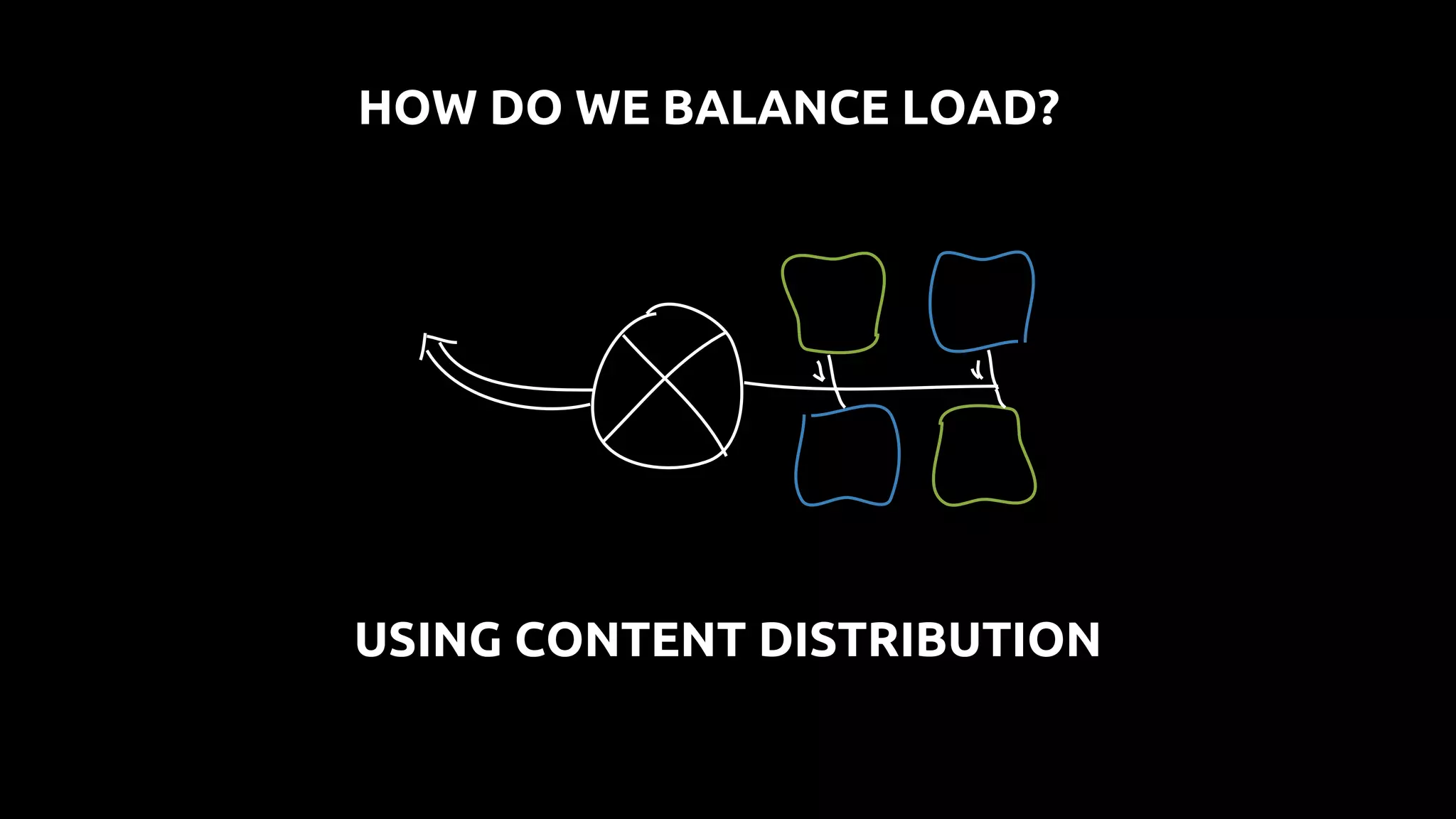 USING CONTENT DISTRIBUTION
HOW DO WE BALANCE LOAD?
 