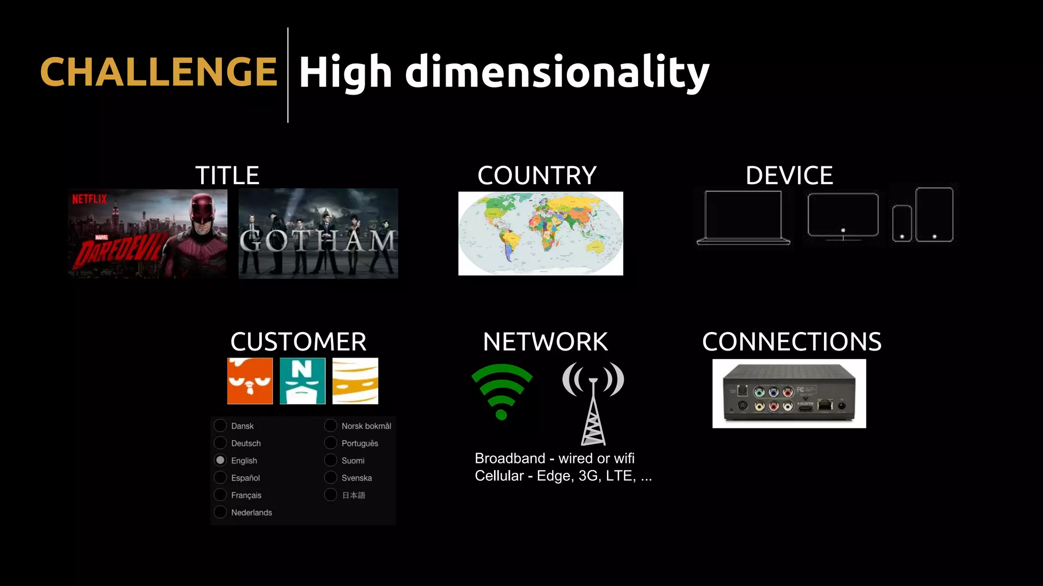 DEVICE
CUSTOMER
TITLE
NETWORK
Broadband - wired or wifi
Cellular - Edge, 3G, LTE, ...
CONNECTIONS
COUNTRY
High dimensionalityCHALLENGE
 