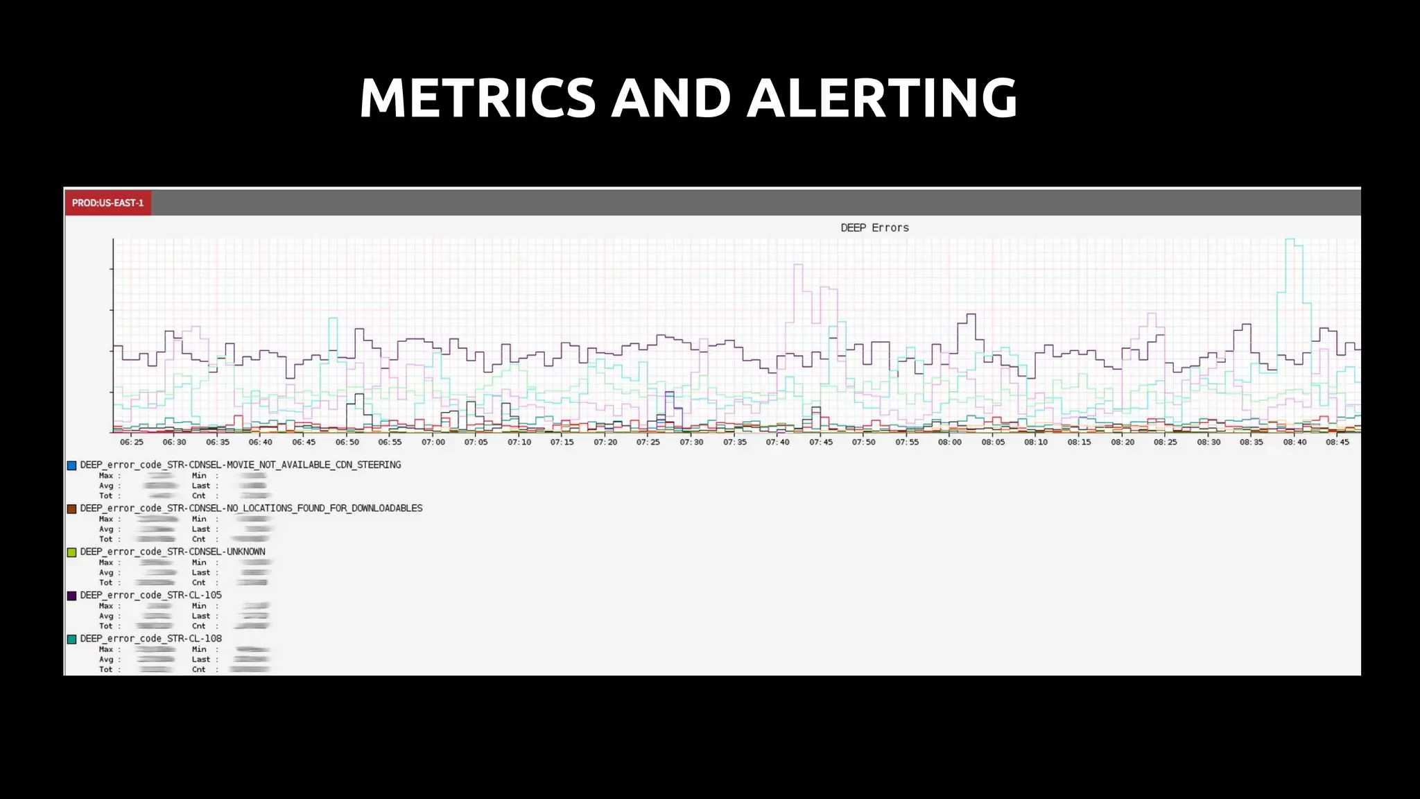 METRICS AND ALERTING
 