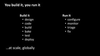 Build It
• design
• code
• build
• bake
• test
• deploy
Run It
• configure
• monitor
• triage
• fix
…at scale, globally
You build it, you run it
 