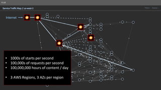 Internet
• 1000s of starts per second
• 100,000s of requests per second
• 100,000,000 hours of content / day
• 3 AWS Regions, 3 AZs per region
 