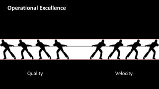 Quality Velocity
Operational Excellence
 
