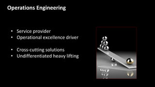 Operations Engineering
• Service provider
• Operational excellence driver
• Cross-cutting solutions
• Undifferentiated heavy lifting
 