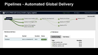 Pipelines - Automated Global Delivery
 