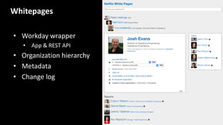 Whitepages
• Workday wrapper
• App & REST API
• Organization hierarchy
• Metadata
• Change log
(###) ###-####
 