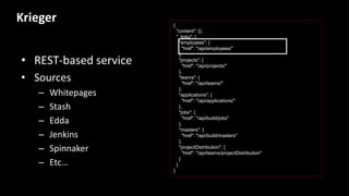 Krieger
• REST-based service
• Sources
– Whitepages
– Stash
– Edda
– Jenkins
– Spinnaker
– Etc…
{
"content": {},
"_links": {
"employees": {
"href": "/api/employees/"
},
"projects": {
"href": "/api/projects/"
},
"teams": {
"href": "/api/teams/"
},
"applications": {
"href": "/api/applications/"
},
"jobs": {
"href": "/api/build/jobs"
},
"masters": {
"href": "/api/build/masters"
},
"projectDistribution": {
"href": "/api/teams/projectDistribution"
}
}
}
 