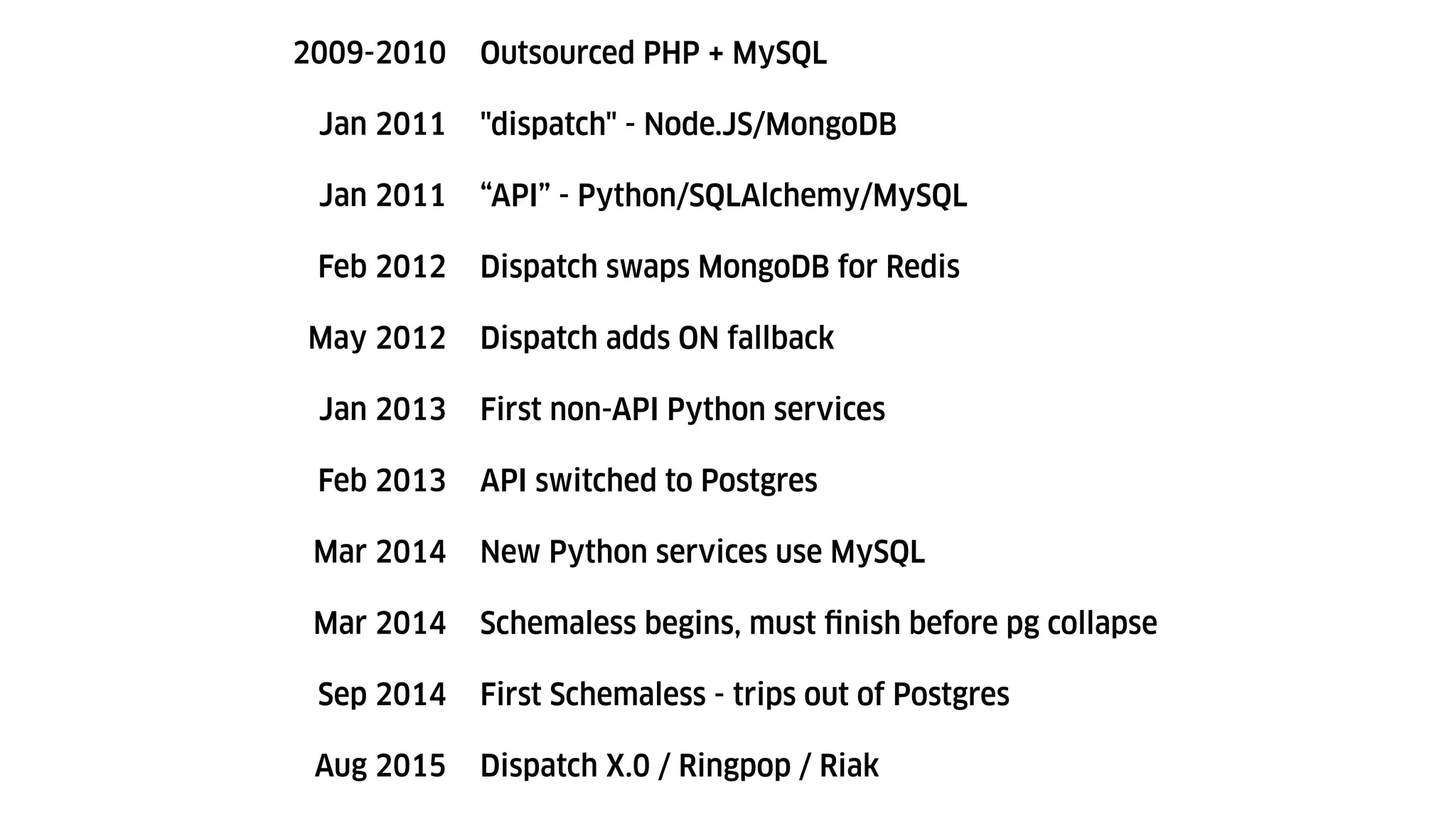 2009-2010 Outsourced PHP + MySQL
Jan 2011 "dispatch" - Node.JS/MongoDB
Jan 2011 “API” - Python/SQLAlchemy/MySQL
Feb 2012 Dispatch swaps MongoDB for Redis
May 2012 Dispatch adds ON fallback
Jan 2013 First non-API Python services
Feb 2013 API switched to Postgres
Mar 2014 New Python services use MySQL
Mar 2014 Schemaless begins, must finish before pg collapse
Sep 2014 First Schemaless - trips out of Postgres
Aug 2015 Dispatch X.0 / Ringpop / Riak
 