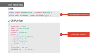 <meta name="theme-color" content="#303F9F">
<link rel="manifest" href="manifest.json">
HTML
{
"short_name": "PolyAir",
"name": "Polymer Airlines",
"start_url": "/",
"display": "standalone",
"icons": [{
"src": "icons/icon-192.png",
"sizes": "192x192",
"type": "image/png",
"density": "4.0"
}],
"orientation": "portrait",
"gcm_sender_id": "129757602160"
}
JSON Manifest
With Manifests
Metadata delegated to one file
Extensible & crawlable
 