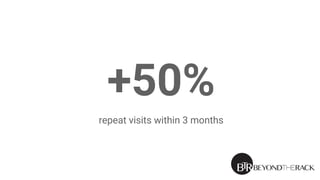 +50%
repeat visits within 3 months
 