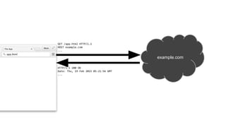 example.com
GET /app.html HTTP/1.1
HOST example.com
...
HTTP/1.1 200 OK
Date: Thu, 19 Feb 2015 05:21:56 GMT
...
 