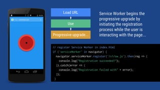 Load URL
Use
Progressive upgrade...
// register Service Worker in index.html
if ('serviceWorker' in navigator) {
navigator.serviceWorker.register('/v1/sw.js').then(reg => {
console.log("Registration succeeded!");
}).catch(error => {
console.log("Registration failed with" + error);
});
}
Service Worker begins the
progressive upgrade by
initiating the registration
process while the user is
interacting with the page...
 
