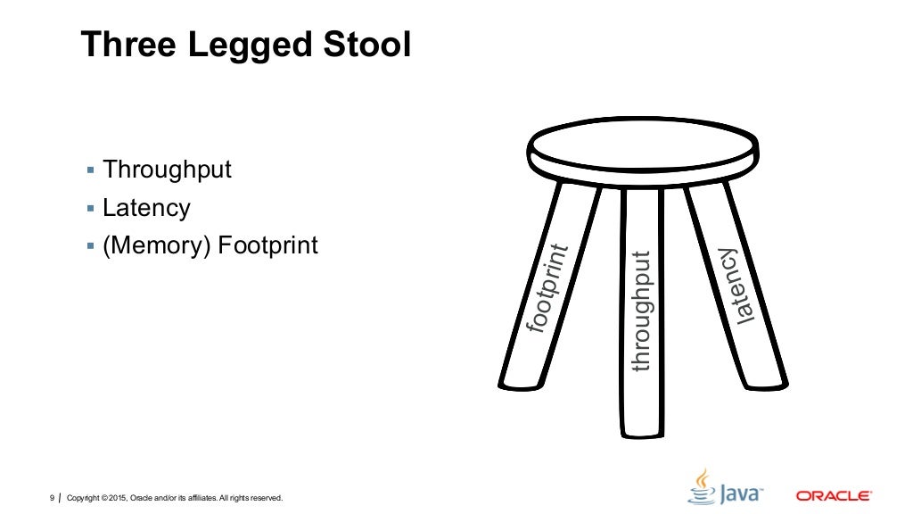 Explorations of the three legged performance stool