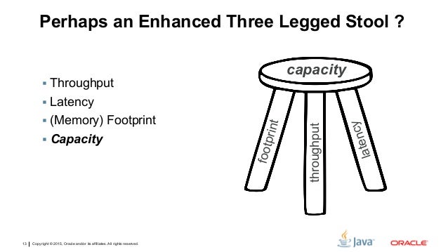 Explorations of the three legged performance stool