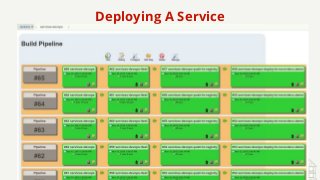 Deploying A Service
 