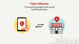 Yelp’s Mission:
Connecting people with great
local businesses.
 