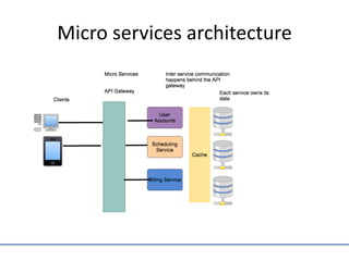 Micro services architecture
 