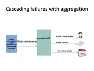 Cascading failures with aggregation
 