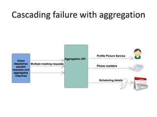 Cascading failure with aggregation
 