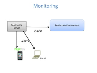 Monitoring
Monitoring
server
Production Environment
CHECKS
ALERTS
Email
 