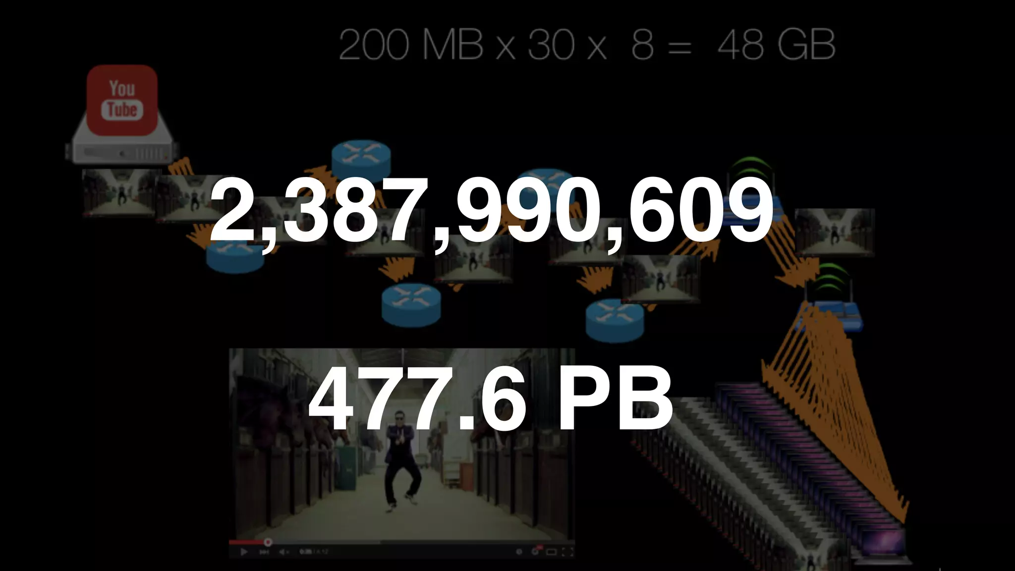 2,387,990,609
477.6 PB
 