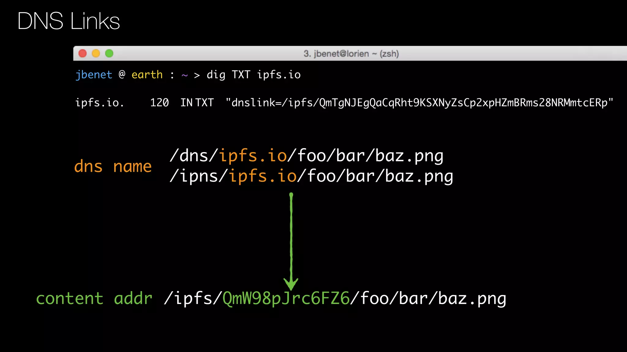 jbenet @ earth : ~ > dig TXT ipfs.io
ipfs.io. 120 IN TXT "dnslink=/ipfs/QmTgNJEgQaCqRht9KSXNyZsCp2xpHZmBRms28NRMmtcERp"
DNS Links
/ipns/ipfs.io/foo/bar/baz.png
dns name
/dns/ipfs.io/foo/bar/baz.png
/ipfs/QmW98pJrc6FZ6/foo/bar/baz.pngcontent addr
 