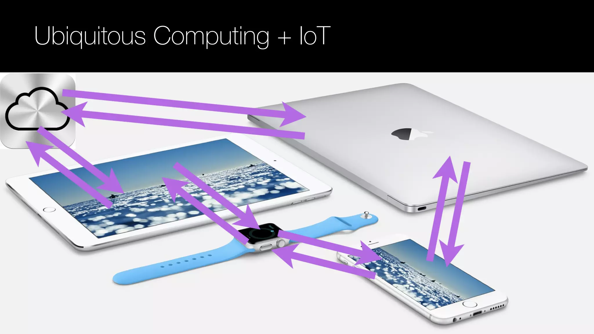Ubiquitous Computing + IoT
 