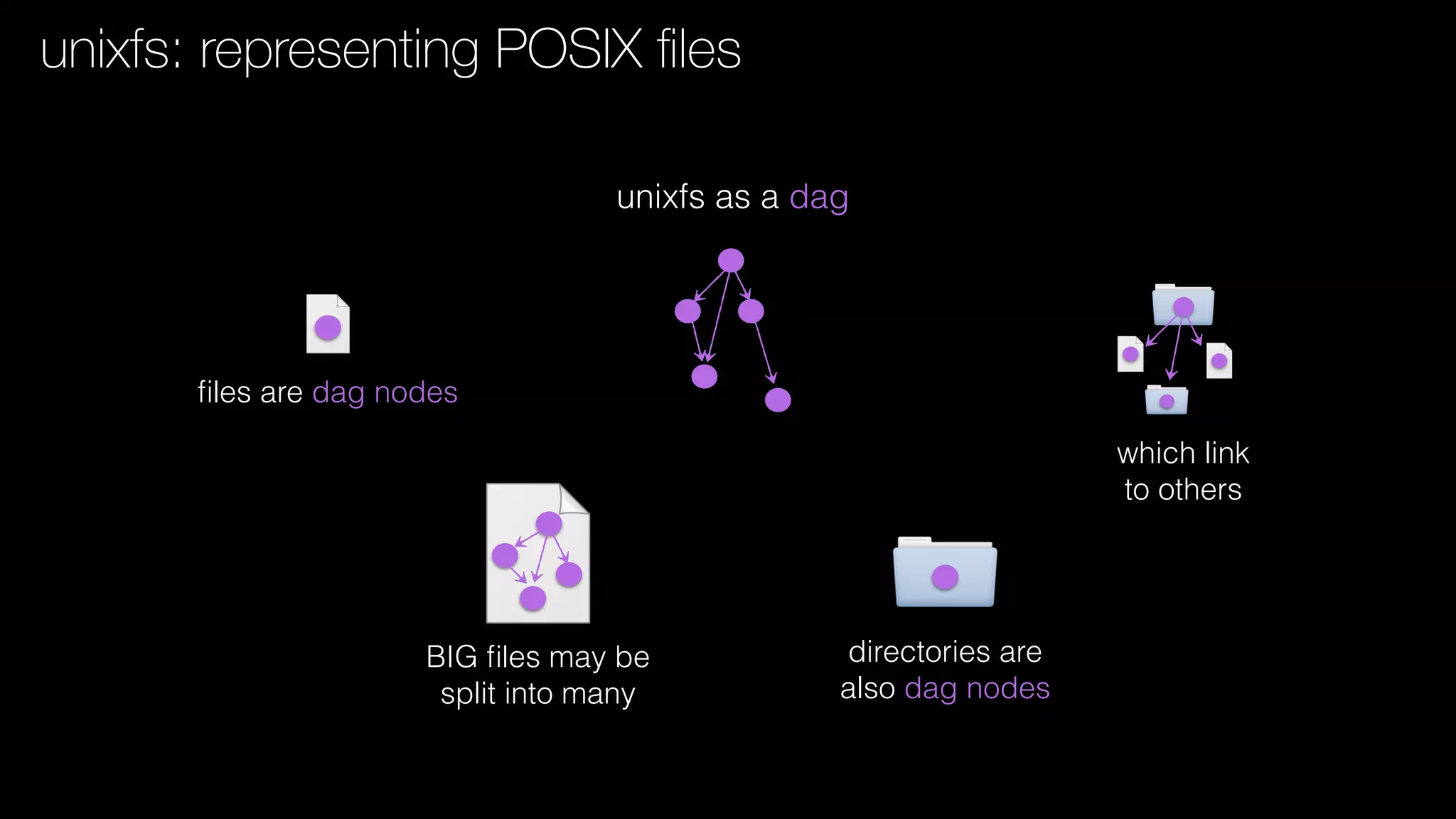 which link
to others
directories are
also dag nodes
ﬁles are dag nodes
BIG ﬁles may be
split into many
unixfs as a dag
unixfs: representing POSIX ﬁles
 