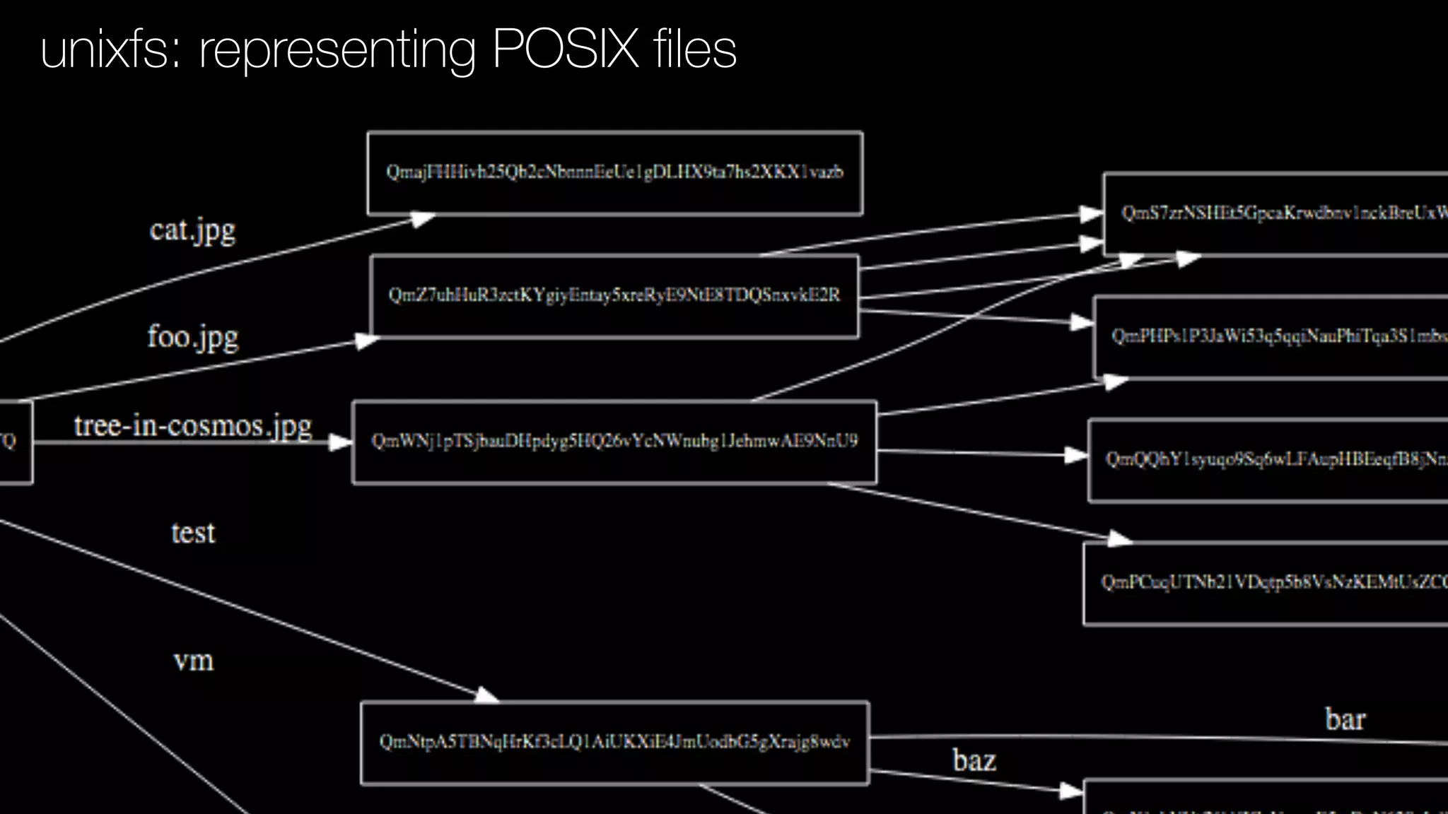 unixfs: representing POSIX ﬁles
 