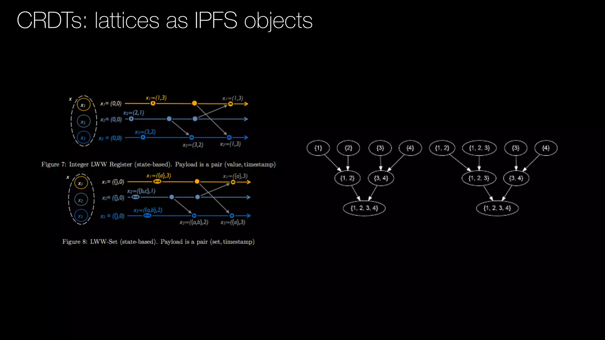 CRDTs: lattices as IPFS objects
 
