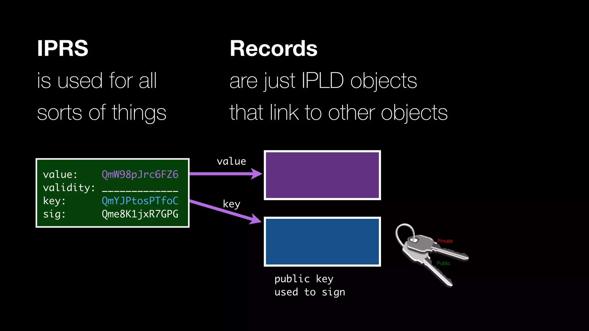 value: QmW98pJrc6FZ6
validity: _____________
key: QmYJPtosPTfoC
sig: Qme8K1jxR7GPG
IPRS
is used for all
sorts of things
Records
are just IPLD objects
that link to other objects
value
key
public key
used to sign
 