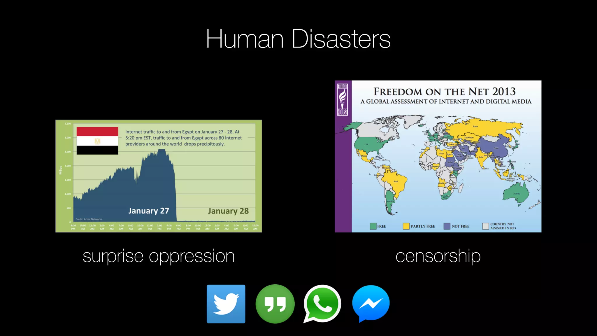 surprise oppression censorship
Human Disasters
 
