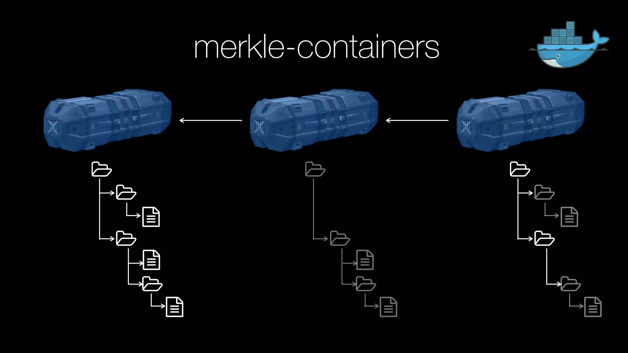 merkle-containers
 