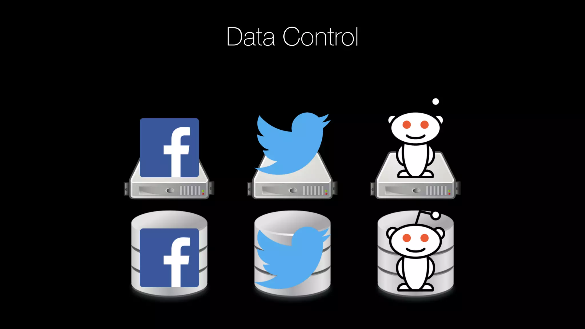 Data Control
 