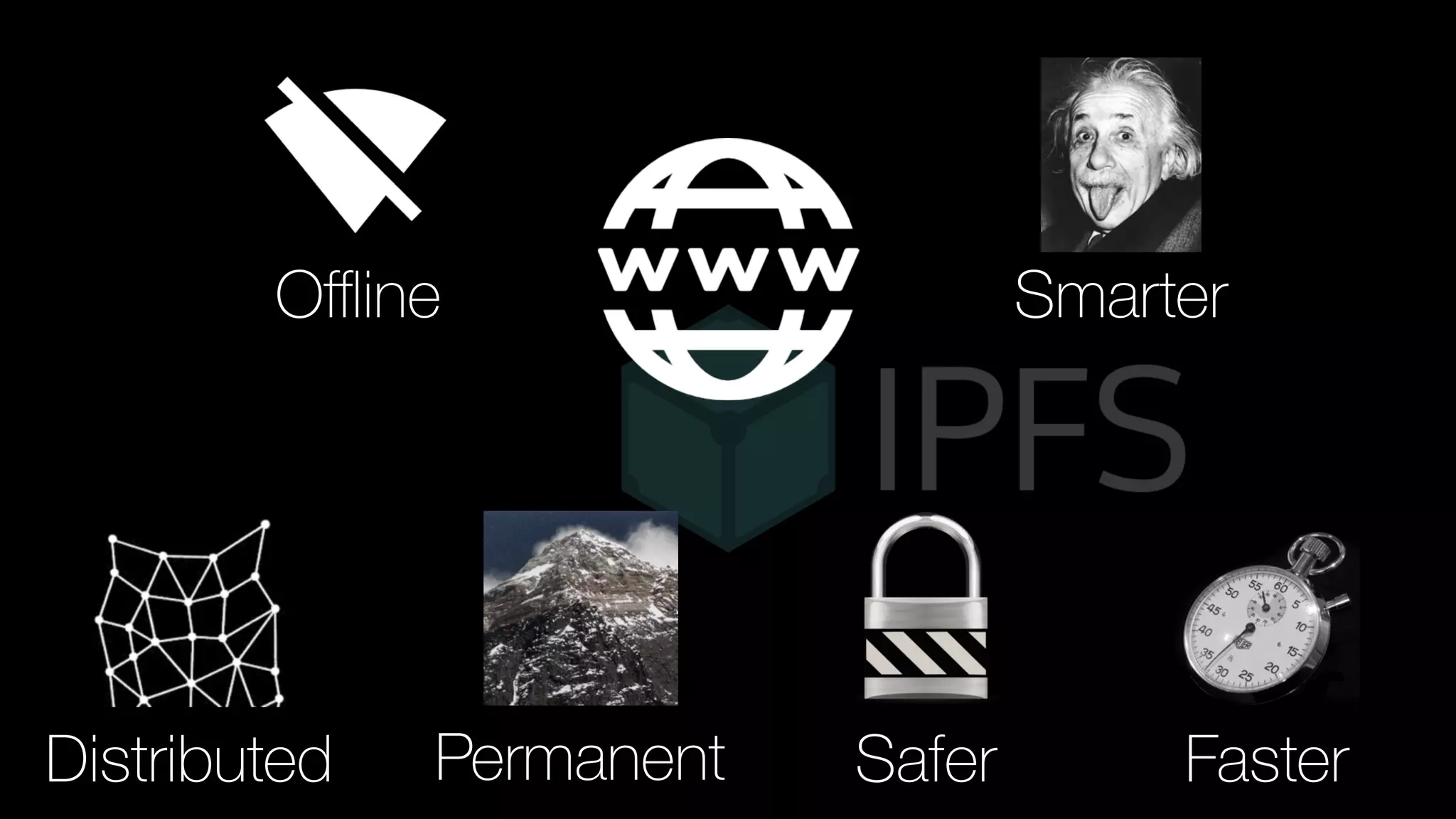 PermanentDistributed Safer
SmarterOﬄine
Faster
 