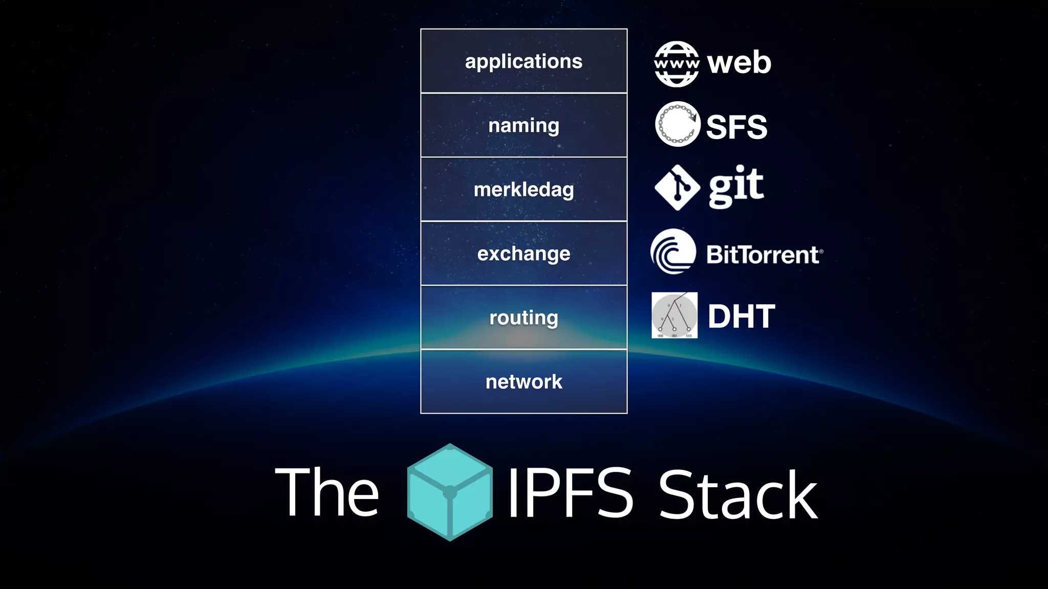 web
DHT
SFS
routing
network
exchange
merkledag
naming
applications
The Stack
 