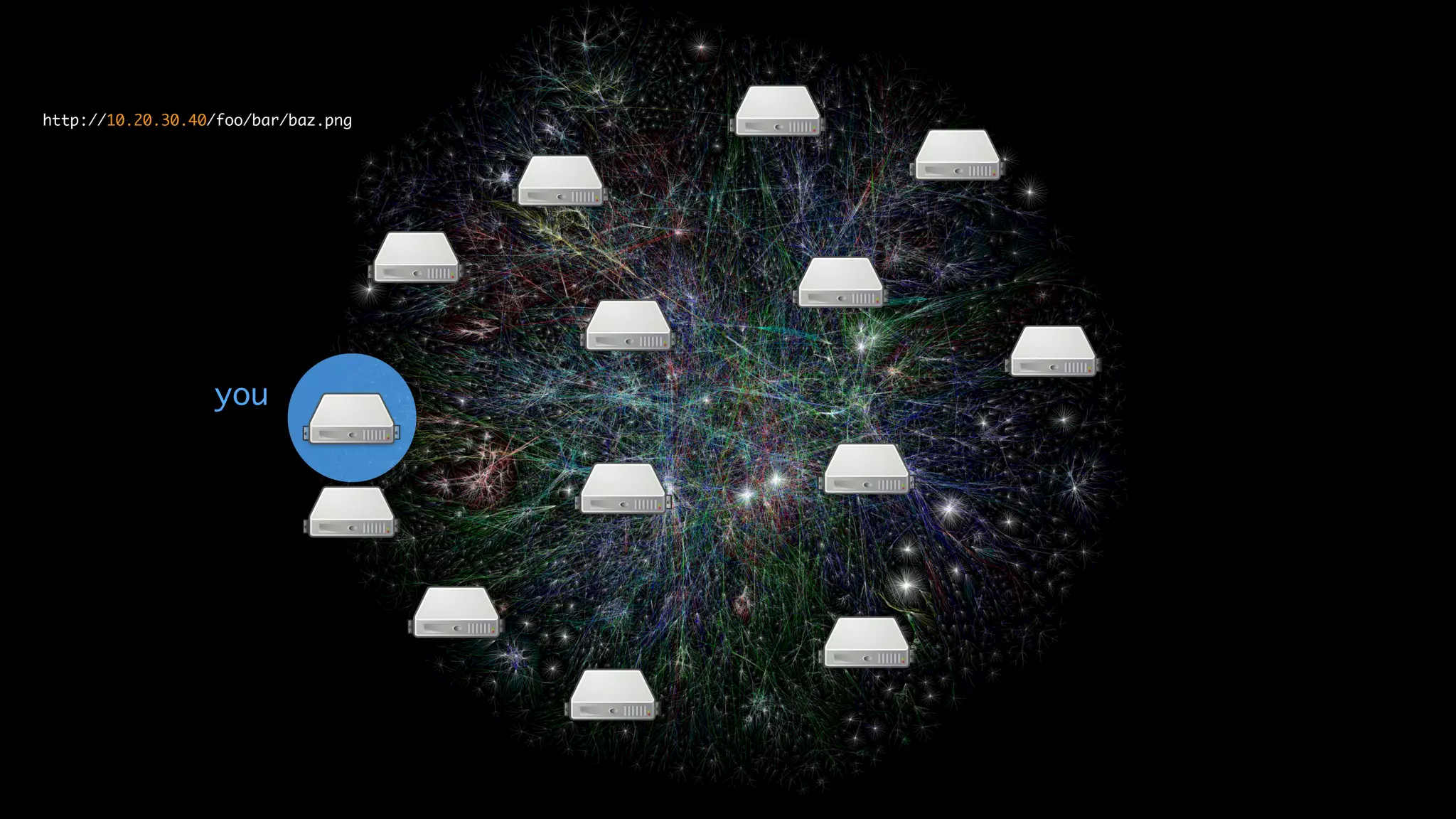 http://10.20.30.40/foo/bar/baz.png
you
 