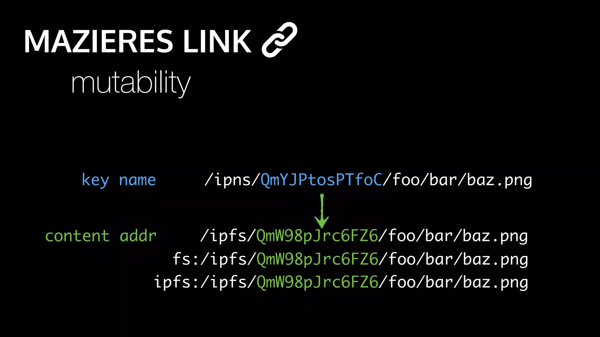 /ipns/QmYJPtosPTfoC/foo/bar/baz.png
/ipfs/QmW98pJrc6FZ6/foo/bar/baz.png
key name
MAZIERES LINK
mutability
content addr
fs:/ipfs/QmW98pJrc6FZ6/foo/bar/baz.png
ipfs:/ipfs/QmW98pJrc6FZ6/foo/bar/baz.png
 