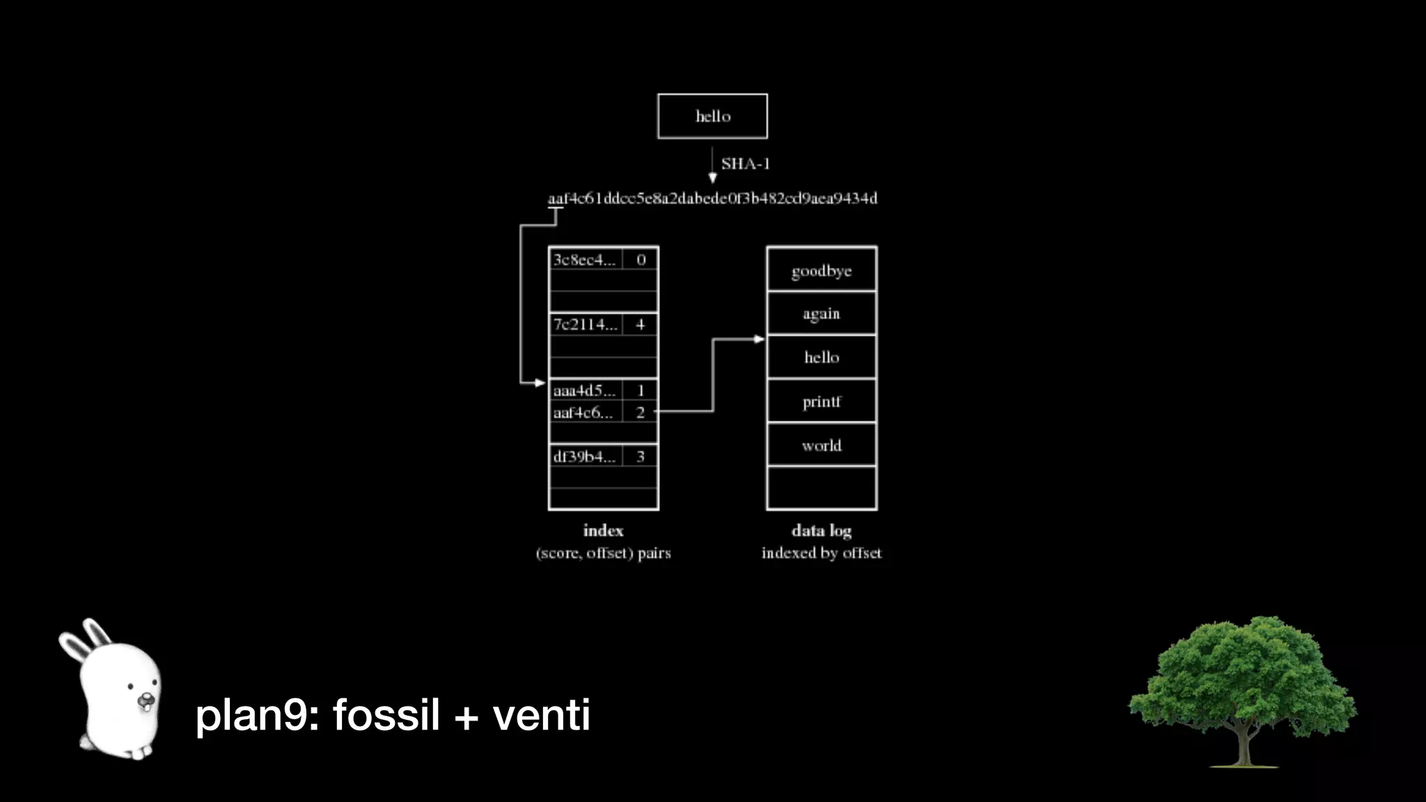 plan9: fossil + venti
 