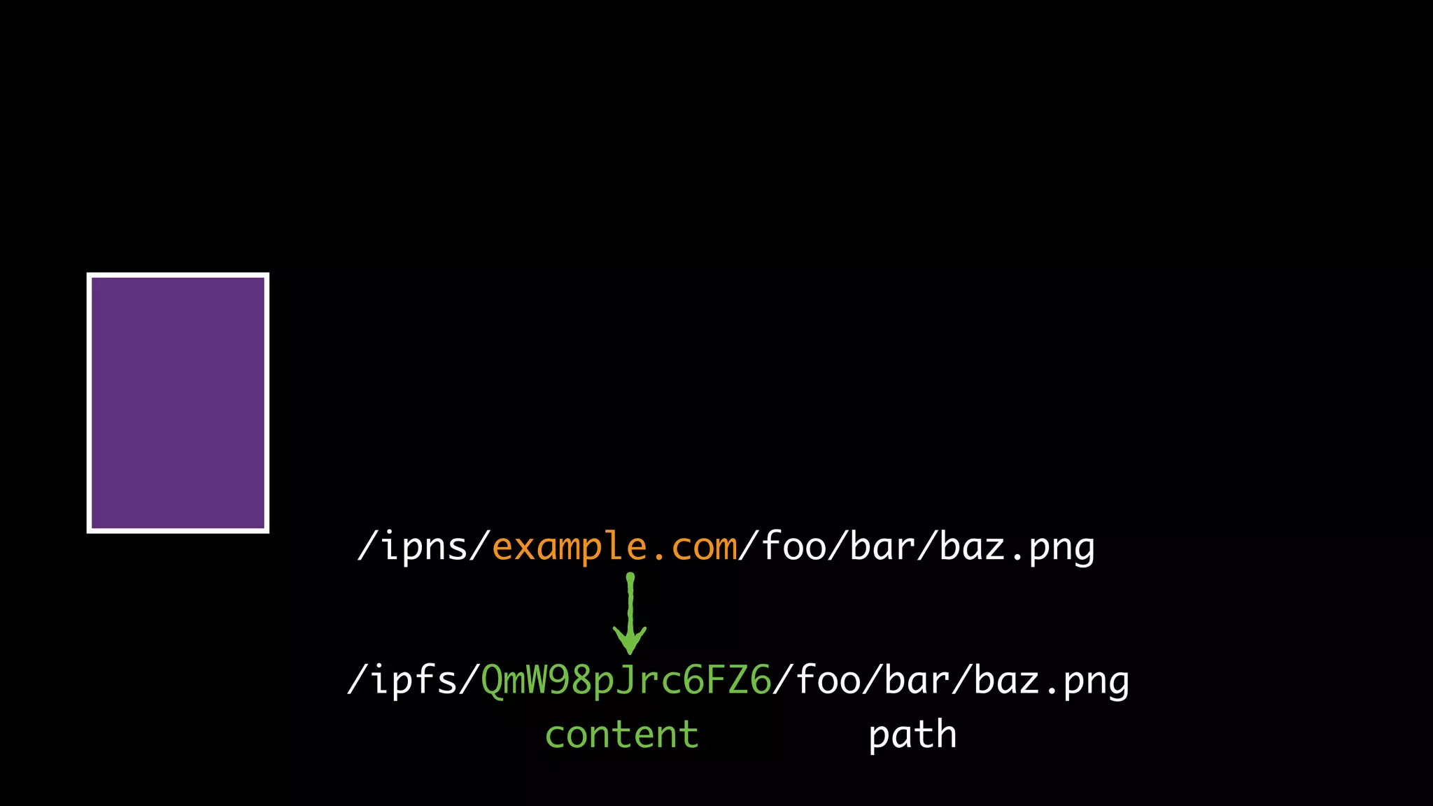 /ipns/example.com/foo/bar/baz.png
/ipfs/QmW98pJrc6FZ6/foo/bar/baz.png
content path
 