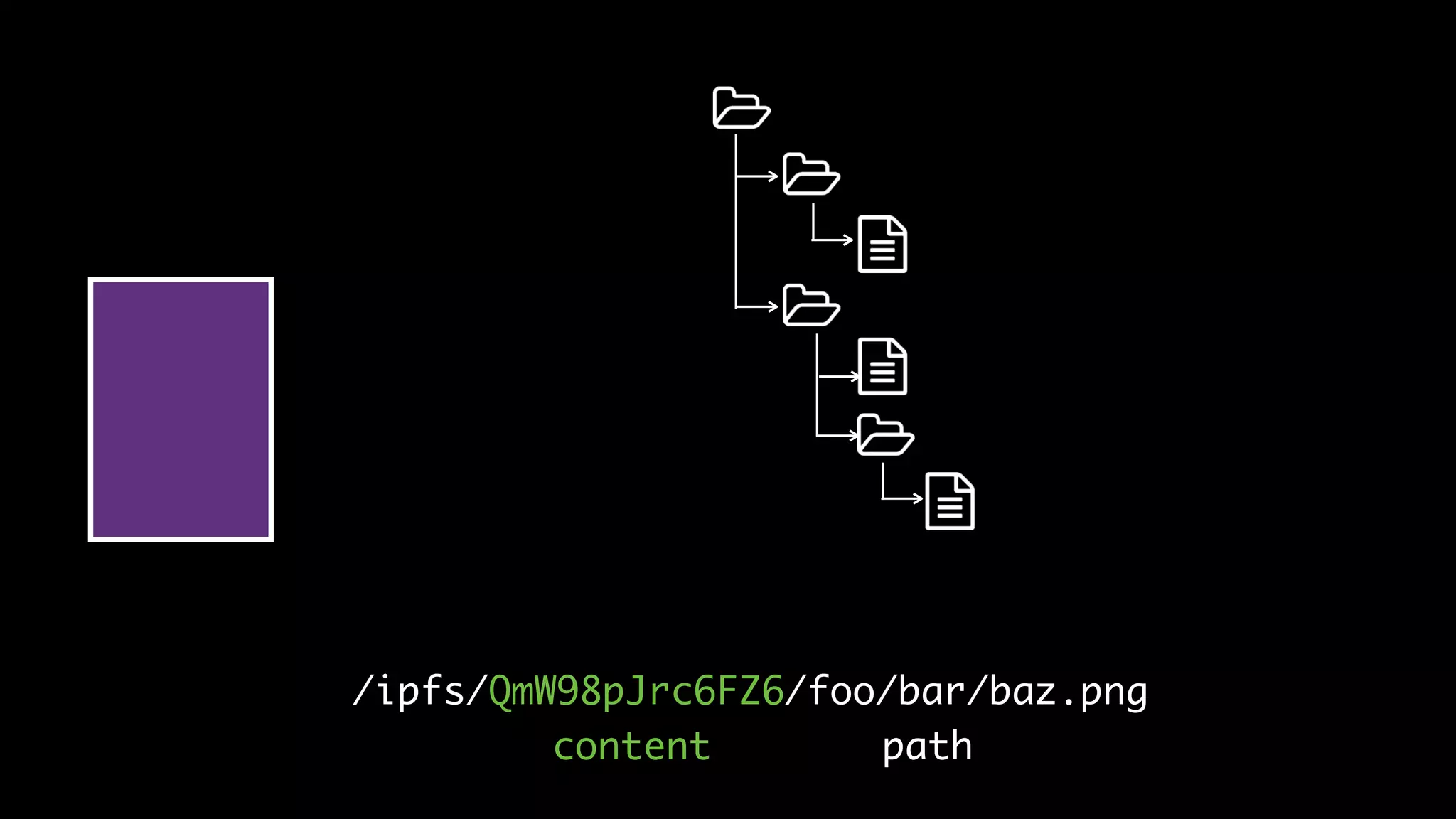 /ipfs/QmW98pJrc6FZ6/foo/bar/baz.png
content path
 