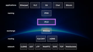 Data Structures in and on IPFS | PDF