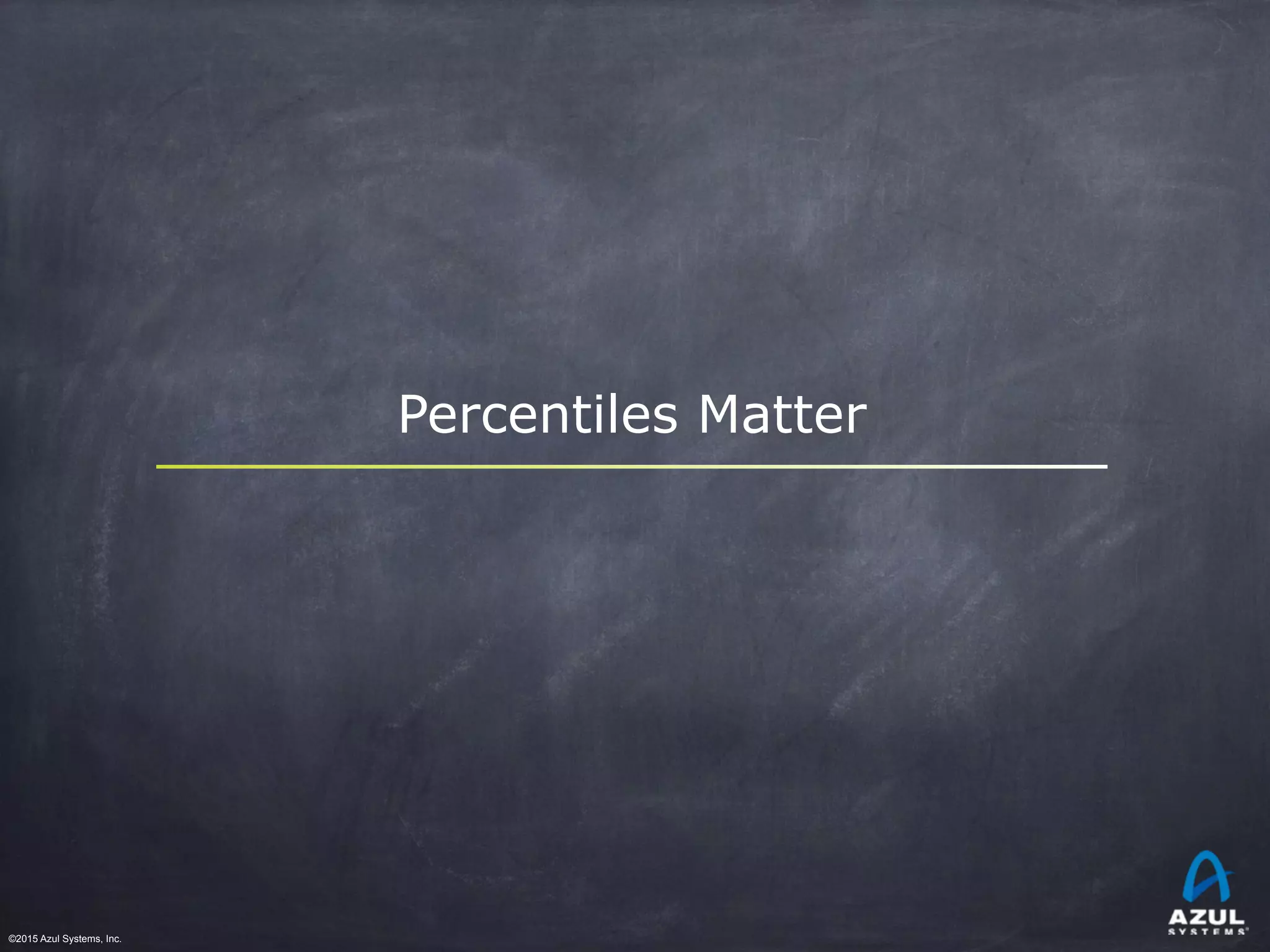 ©2015 Azul Systems, Inc.	 	 	 	 	 	
Percentiles Matter
 