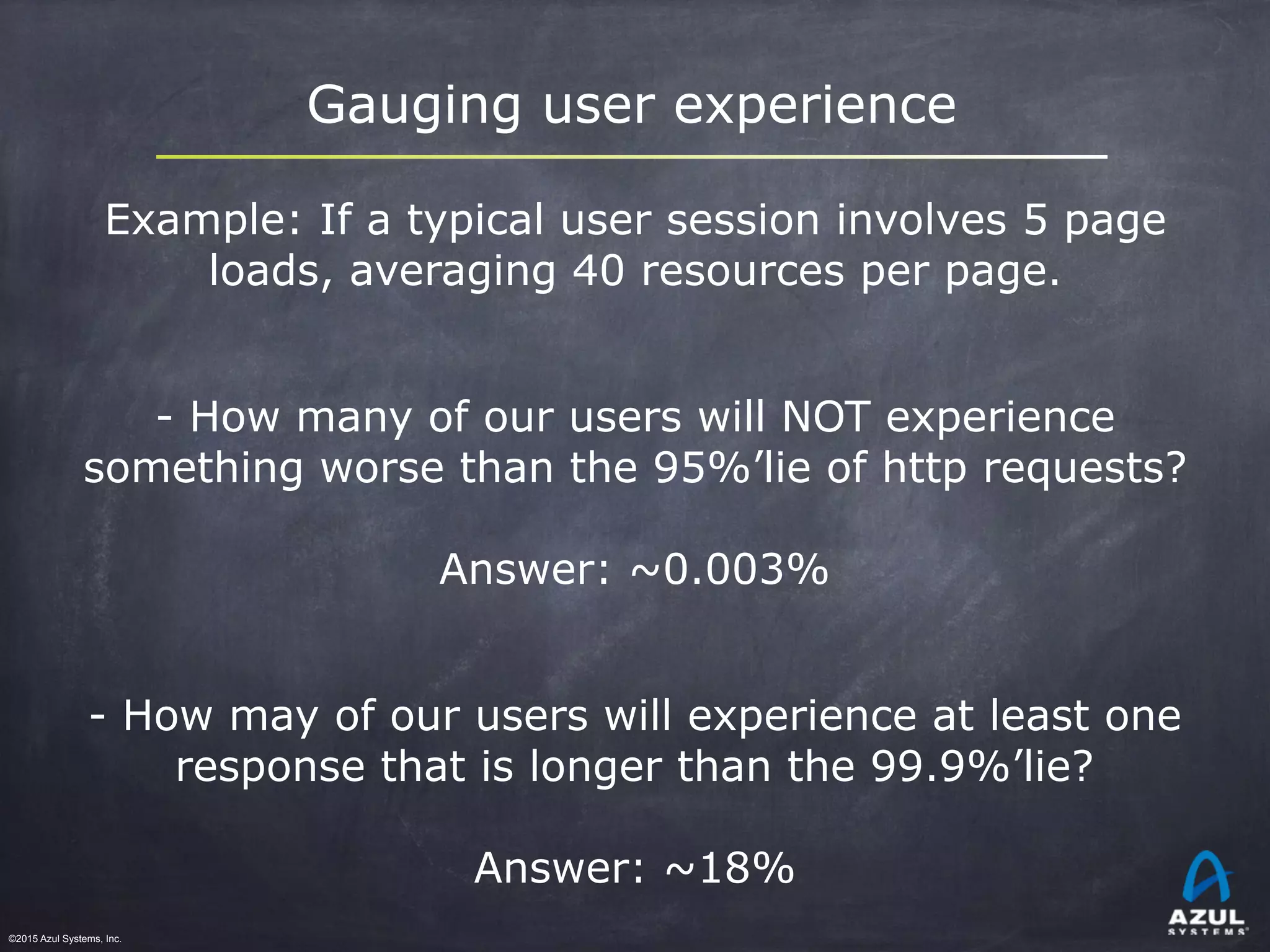 ©2015 Azul Systems, Inc.	 	 	 	 	 	
Gauging user experience
Example: If a typical user session involves 5 page
loads, averaging 40 resources per page.
- How many of our users will NOT experience
something worse than the 95%’lie of http requests?
Answer: ~0.003%
- How may of our users will experience at least one
response that is longer than the 99.9%’lie?
Answer: ~18%
 