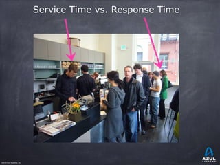 ©2015 Azul Systems, Inc.	 	 	 	 	 	
Service Time vs. Response Time
 