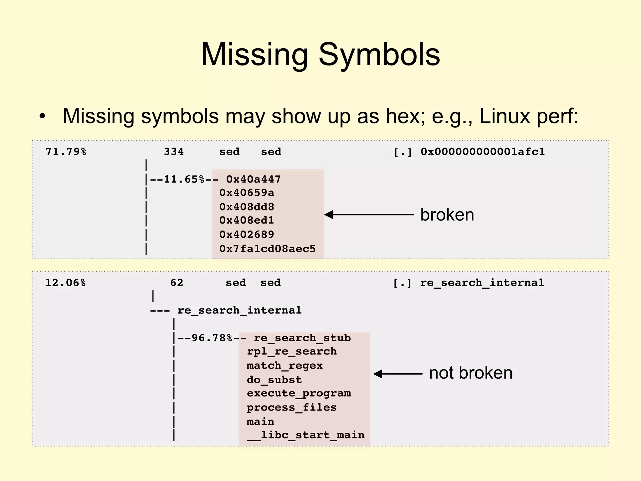 Missing Symbols
12.06% 62 sed sed [.] re_search_internal
|
--- re_search_internal
|
|--96.78%-- re_search_stub
| rpl_re_search
| match_regex
| do_subst
| execute_program
| process_files
| main
| __libc_start_main
71.79% 334 sed sed [.] 0x000000000001afc1
|
|--11.65%-- 0x40a447
| 0x40659a
| 0x408dd8
| 0x408ed1
| 0x402689
| 0x7fa1cd08aec5
broken
not broken
•  Missing symbols may show up as hex; e.g., Linux perf:
 