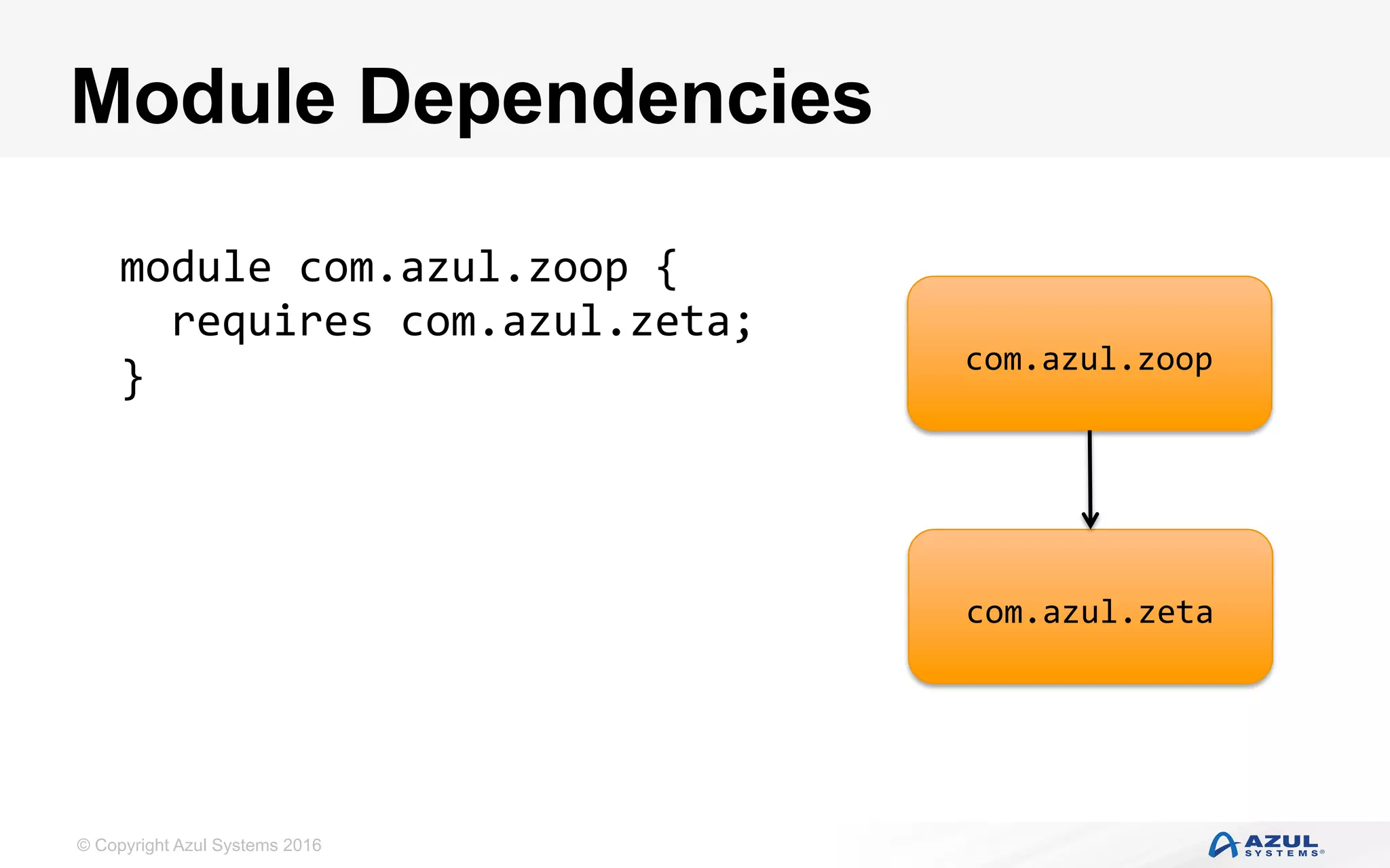 © Copyright Azul Systems 2016
Module Dependencies
module	com.azul.zoop	{	
		requires	com.azul.zeta;	
}	 com.azul.zoop
com.azul.zeta
 