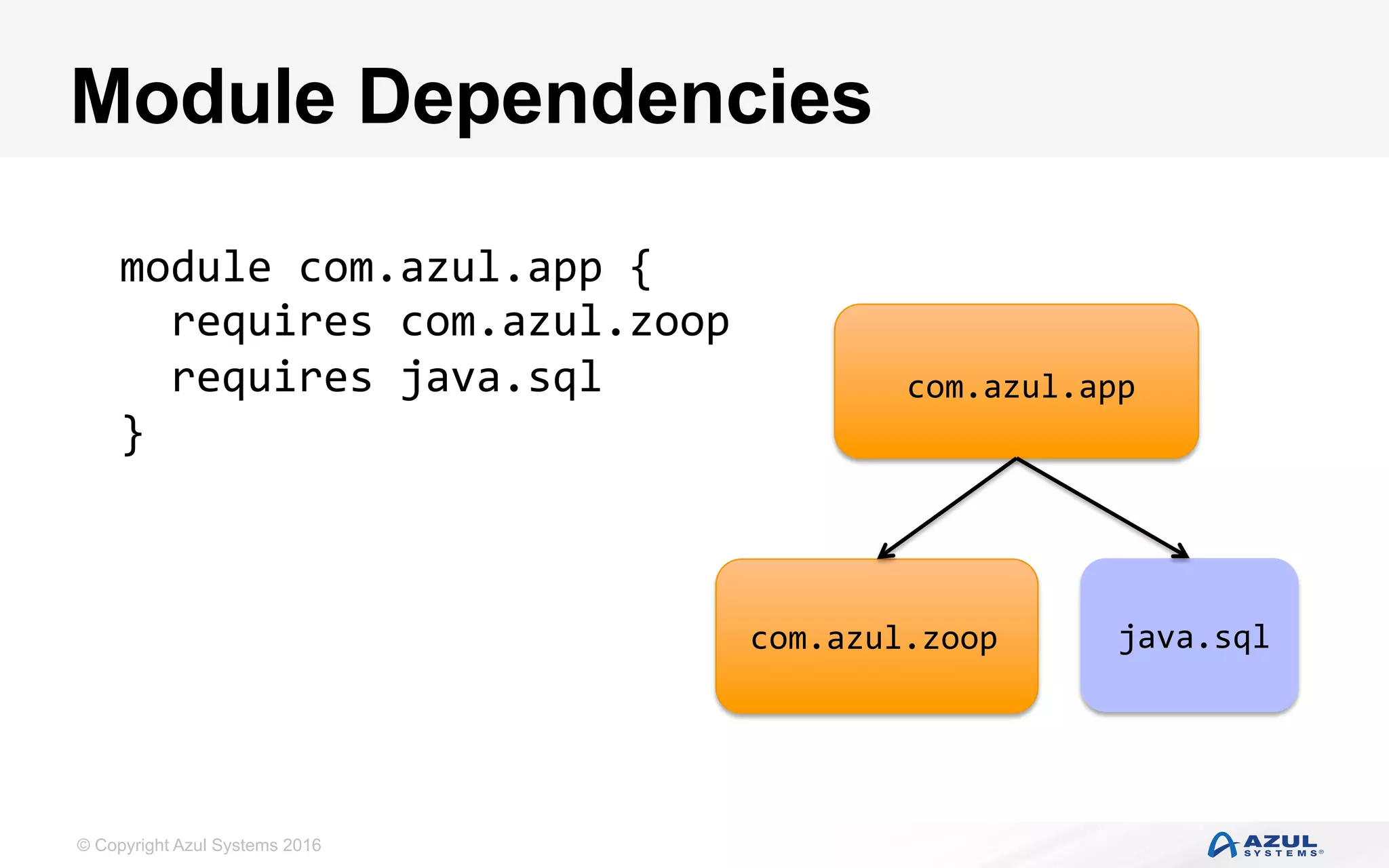 © Copyright Azul Systems 2016
Module Dependencies
module	com.azul.app	{	
		requires	com.azul.zoop	
		requires	java.sql	
}	
com.azul.app
com.azul.zoop java.sql
 
