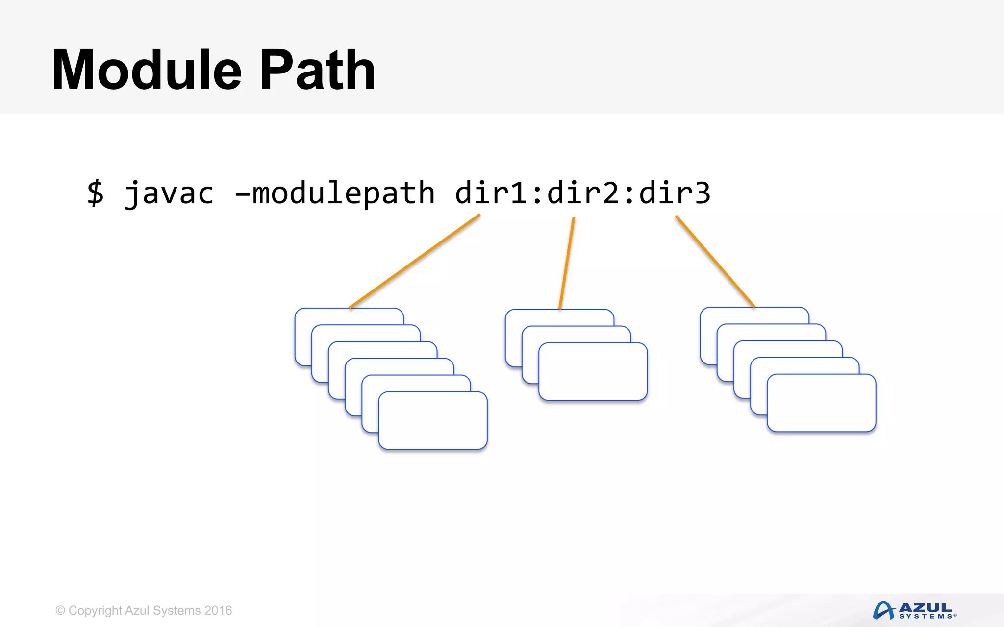 © Copyright Azul Systems 2016
Module Path
$	javac	–modulepath	dir1:dir2:dir3	
 