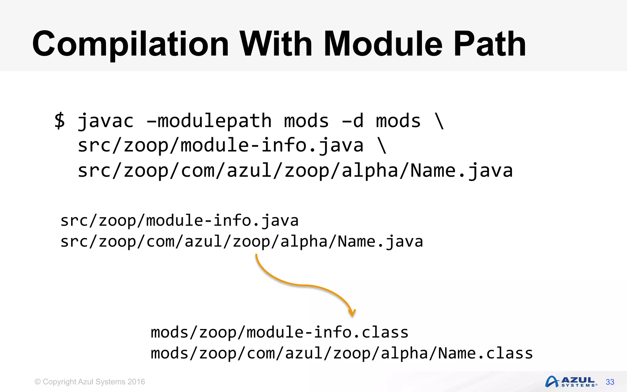 © Copyright Azul Systems 2016
Compilation With Module Path
33
$	javac	–modulepath	mods	–d	mods		
		src/zoop/module-info.java		
		src/zoop/com/azul/zoop/alpha/Name.java	
mods/zoop/module-info.class	
mods/zoop/com/azul/zoop/alpha/Name.class	
src/zoop/module-info.java	
src/zoop/com/azul/zoop/alpha/Name.java	
 