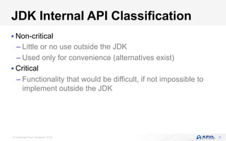 © Copyright Azul Systems 2016
JDK Internal API Classification
§ Non-critical
– Little or no use outside the JDK
– Used only for convenience (alternatives exist)
§ Critical
– Functionality that would be difficult, if not impossible to
implement outside the JDK
11
 